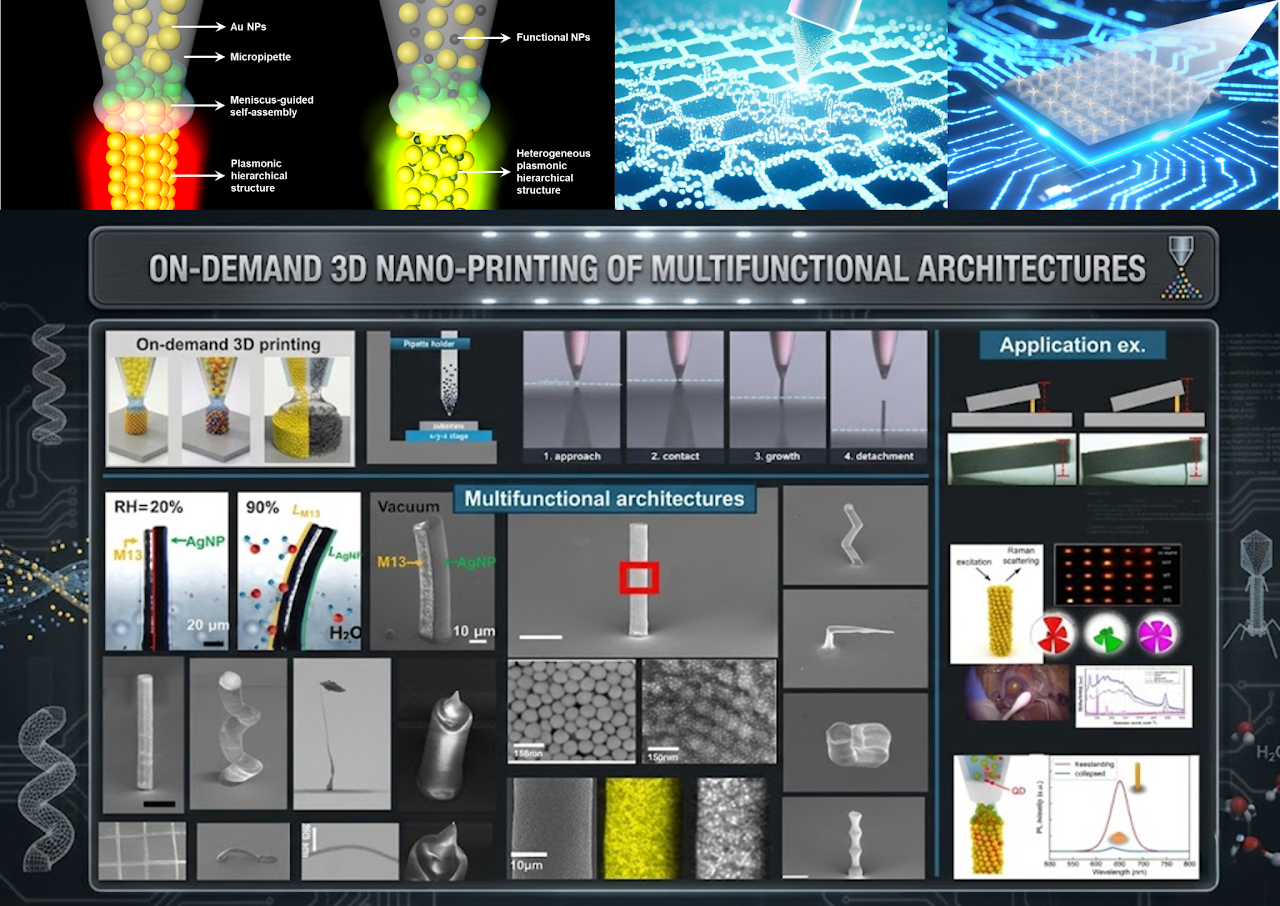 3D Printing Research Schematic
